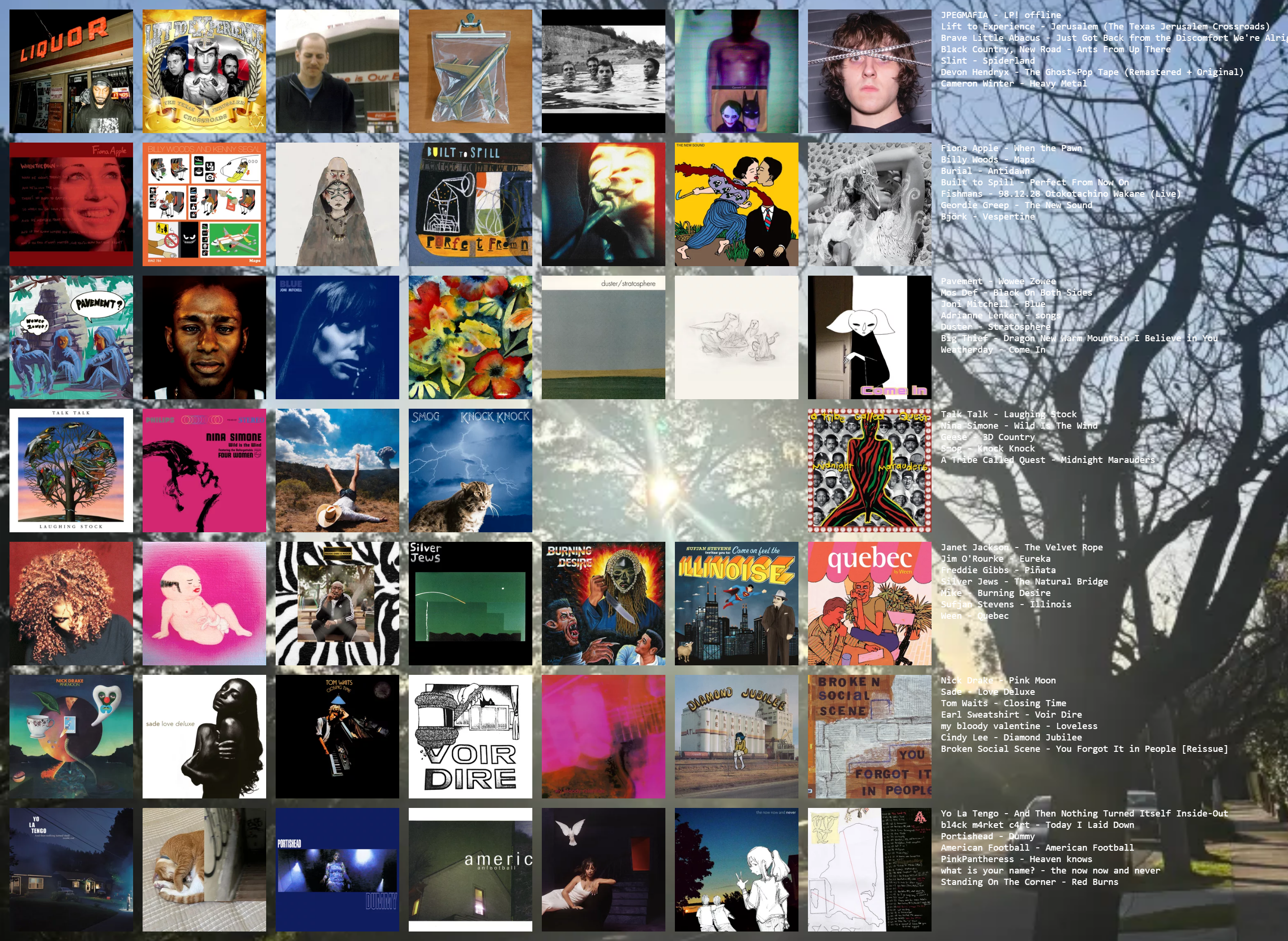 topster as of nov 2025, top 10 or so ranked, others more vaguely